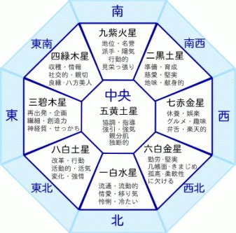 方位 象意|九星気学の象意とは何？活用法や覚え方を紹介！